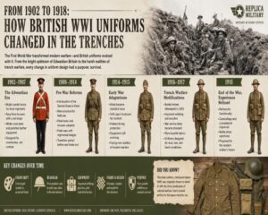 From 1902 to 1918: How British WWI Uniforms Changed in the Trenches