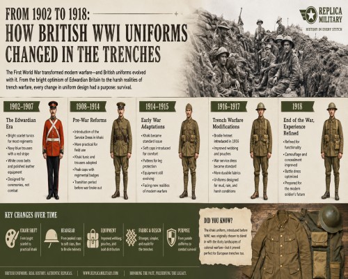 From 1902 to 1918: How British WWI Uniforms Changed in the Trenches